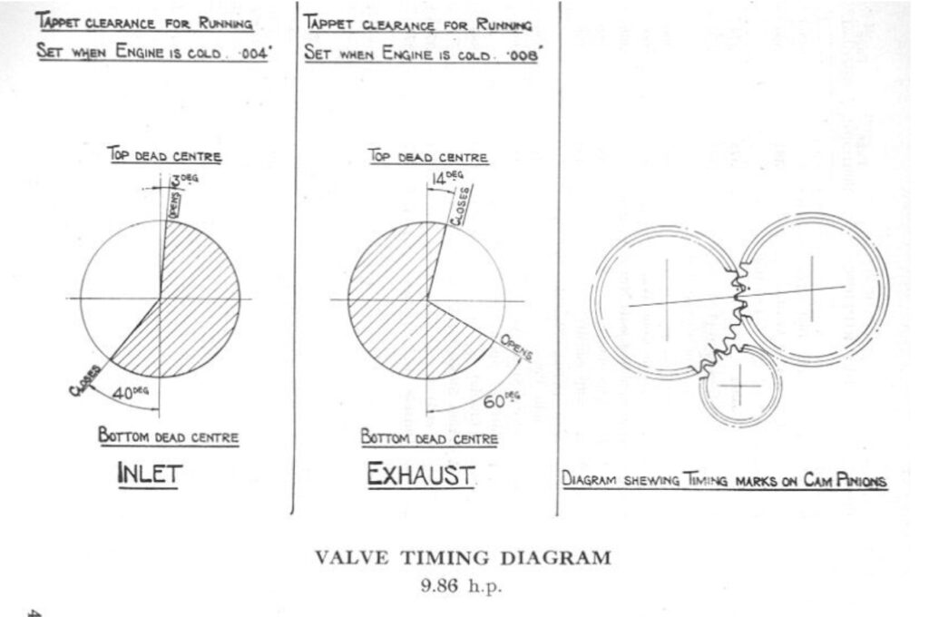 1936 G14 valve timing diagram