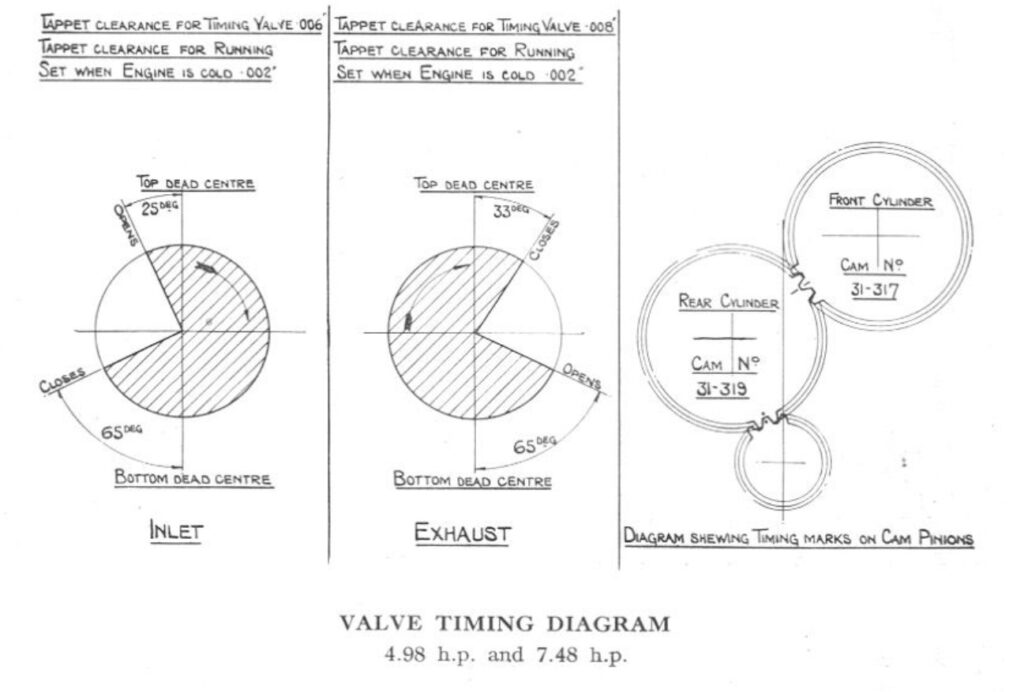 1936 J12 and Y13 valve timing diagram